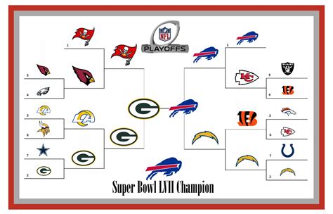 super bowl lviii bracket|nfl playoff bracket standings.